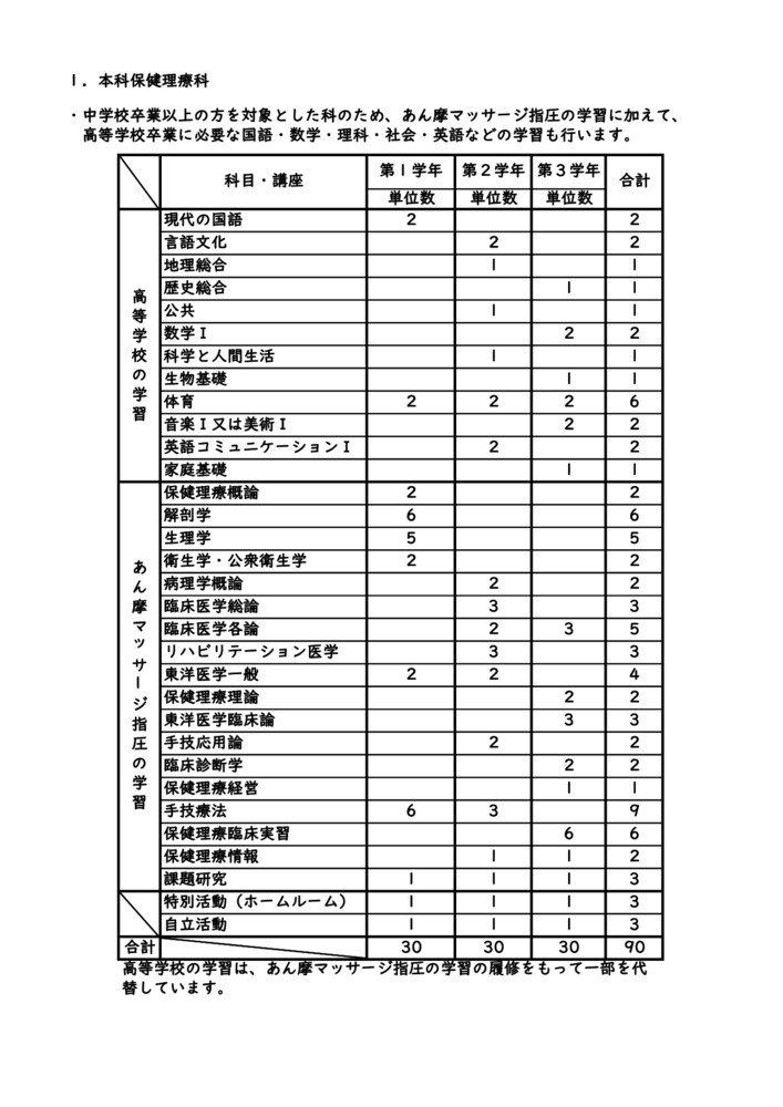 1 本科保健理療科のサムネイル