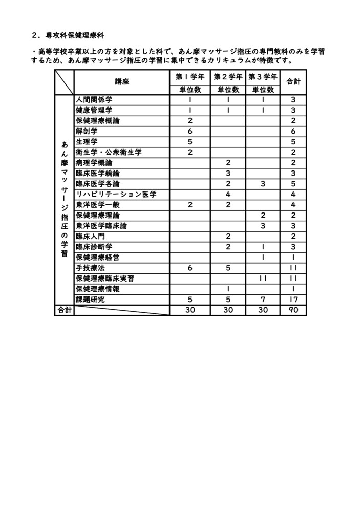 2 専攻科保健理療科のサムネイル