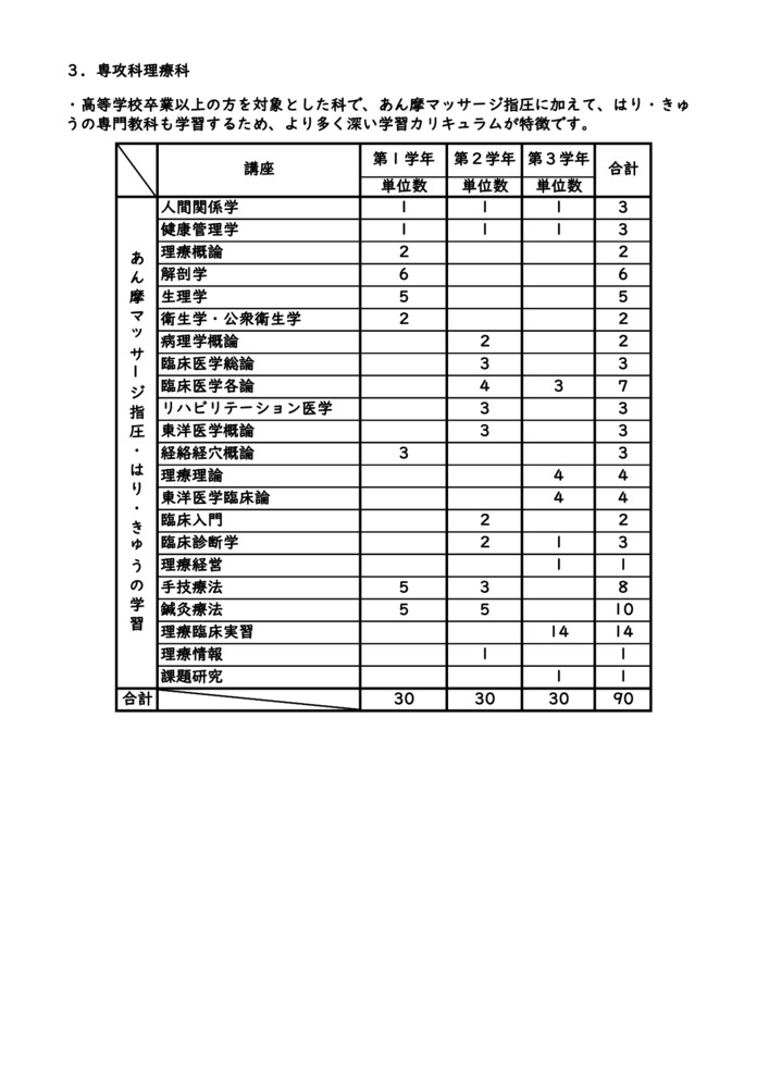 3 専攻科理療科のサムネイル