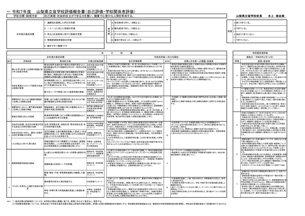令和7年 度学校評価報告書のサムネイル